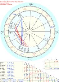 composite chart stellium lindaland