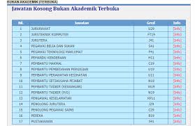 Kementerian perdagangan antarabangsa dan industri (miti) mempelawa pemohon daripada warganegara malaysia yang berminat dan berkelayakan. Jawatan Kosong Di Universiti Malaya Tcer My