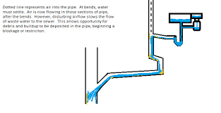 We did not find results for: My Kitchen Sink Won T Drain Anchor Sewer And Drain Cleaning