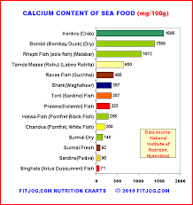 calcium content of sea food potassium rich foods foods