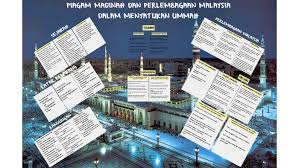 Check spelling or type a new query. Piagam Madinah Dan Perlembagaan Malaysia By Nur Afizie