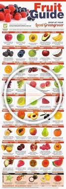 Fruit Seeds Tree Bonsai Fruits With Vitamin D Fruits High In Fiber Grams Fruit Slime Bonsai Fiber Fruit Fruits Fruit Seeds Fruit Slime Fruit