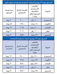 كشف رواتب عمالة منزلية