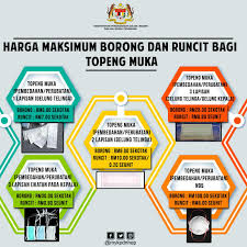 Harga pasaran barangan dapur desainrumahid. Senarai Harga 5 Jenis Topeng Muka Barangan Terkawal Di Malaysia Sentiasa Panas