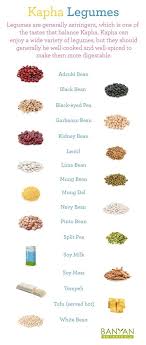 Kapha Legumes Ayurveda Dosha Ayurveda Ernahrung Ayurveda Ayurvedische Rezepte