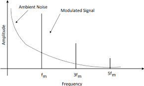 The heart of the circuit is opamp 741 which is used to sense vibration. Optimizing Precision Photodiode Sensor Circuit Design Analog Devices