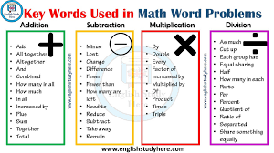 Key Words Used In Math Word Problems English Study Here Math Word Problems Word Problems Math Vocabulary Words