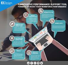 7 Performance Support Tool Formats To Boost Your Workforce Performance Infographic E Learning Infographics Educational Infographic Supportive Infographic
