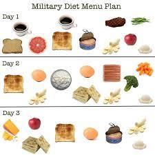 While there's still a lot of room for improvement, the military diet meal plan includes veggies daily like carrots, broccoli and green beans. Military Diet Plan Military Diet