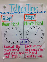 Telling Time Anchor Chart Kids Tricks For Learning