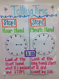 telling time anchor chart kids tricks for learning