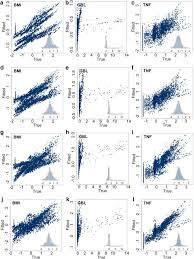 Scopri ricette, idee per la casa, consigli di stile e altre idee da provare. Potential Predictors Of Type 2 Diabetes Risk Machine Learning Synthetic Data And Wearable Health Devices Bmc Bioinformatics Full Text