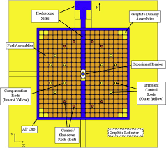 nuclear characterization of a general purpose