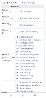 Pin On 2020 Elections