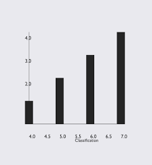 expo has svg dependency v5 5 1 but victory native charts