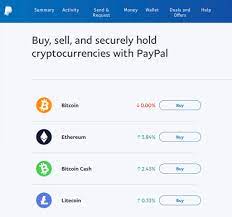 I think you are confusing the withdrawal of funds and transfer to another account with receiving funds. Paypal Crypto Checkout Adds A New Level Of Functionality