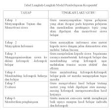 Model Pembelajaran Kooperatif Jigsaw Pembelajaran Kooperatif Belajar Model Pembelajaran
