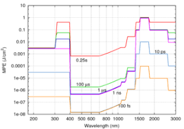 Laser Safety Wikipedia