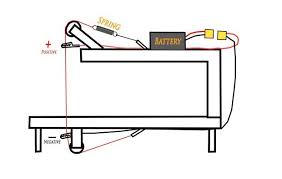 Diy Hot Wire Cutter For Plexiglass Cardboard And Foam Foam Cutter Homemade Tools Foam Carving