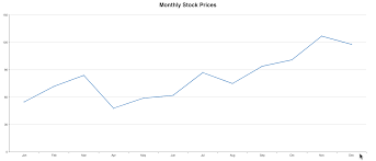 how to add charts and graphs to a vue js application