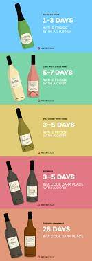 This is much longer than bottled wine, which easily goes sour once opened. Open Decant Serve And Store Wine 101 Video Ep 7 Wine Folly