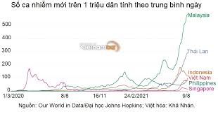 Tính đến chiều 9/8, việt nam có 219.745 ca nhiễm trong đó có 2.362 ca nhập cảnh và 217.383 ca nhiễm trong nước. Rmce9zmlpcqonm