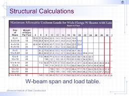 Architectural Drawing Structural Calculations Beams And