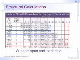 architectural drawing structural calculations beams and