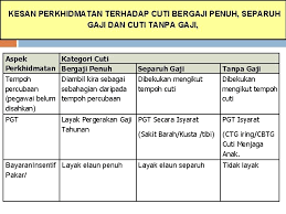 Isyarat pada umat islam bahwa telah tiba waktunya untuk menunjukkan kekuatannya, dan. Bengkel Persediaan Peperiksaan Kpsl Perintah Am Bab A