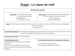 La Definition Du Projet Ppt Telecharger