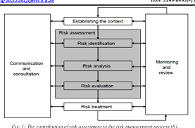 Improve your risk technology and strategy with ey. Pdf Risk Assessment Process For Construction Projects In Afghanistan Semantic Scholar