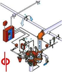 Pre Action Sprinkler System Fire Sprinkler System Sprinkler System Design Sprinkler