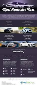 Most Expensive Cars To Insure In Hong Kong