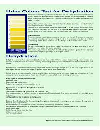 Urine Color Test Chart For Dehydration Free Download