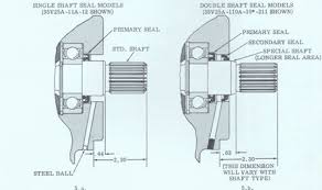 Pin By Hydrostatic Transmission Servi On Blogs Hydraulic Pumps