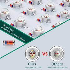 Maybe you would like to learn more about one of these? Yehsence 1500w Led Grow Light Review Growyour420