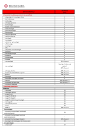 We did not find results for: Servicii Pachet Premium Plus Regina Maria