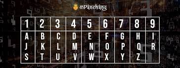 Back in the day, many people would list their phone numbers in the white pages. Numerology Alphabet Numerology Number For Alphabets A To Z