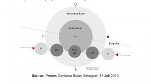 Informasi yang anda cari adalah contoh soal tes di pt star cosmos terupdate dan terlengkap bulan juli 2021 dari sumber yang terpercaya. Https Netral News Xiaomi Redmi 9t Resmi Hadir Di Indonesia Berikut Spesifikasi Dan Harganya Html 2021 02 22t12 01 28z Https Media Suara Com Pictures 970x544 2021 01 08 24925 Redmi 9t Jpg Https Netral News Kritik Roy Keane Man Utd Digemakan