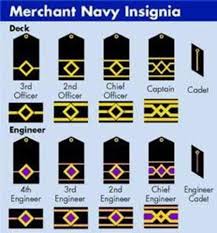 Job application letter for fresh graduate 22 h venture st., diliman, quezon city philippines april 17, 2015 mr. The Different Ranks Of Seafarers Toughnickel