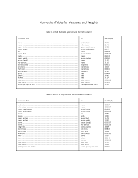 Type your input value (in cubic yards) in the left text field, to get the result in quarts, dry (us) in the second text field. Https Www Census Gov Foreign Trade Schedules B 2021 Conversion Pdf
