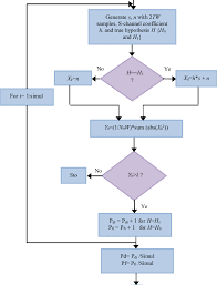 simulation flow chart for a single cr user download