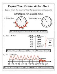 Elapsed Time Anchor Chart Worksheets Teaching Resources Tpt