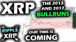 Number of transactions in blockchain per day average block size number of unique (from) addresses per day average mining difficulty per day average hashrate (hash/s) per day average price, per day. The Moment We Have Been Waiting For With The Ripple Xrp Price Chart Where Bull Run Markets Begin Youtube