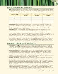 Wedding arrangements worksheet answers icev. What Are The Principles Of Floral Design