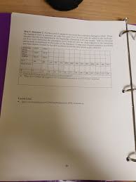 Dna transcribes into rna, codons translates into amino. 5 Sickle Cell Investigation Amino The Dna Which Chegg Com