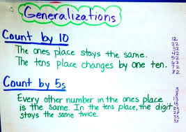 Generalizations In Math