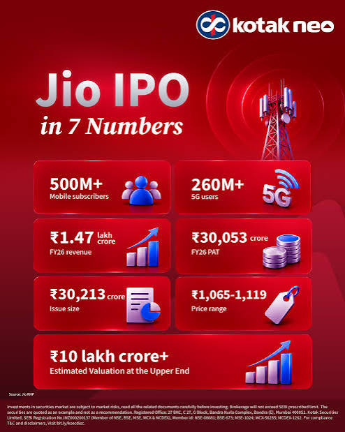 Jio IPO: 7 Numbers to Know. From 500M+ mobile subscribers to its reported enterprise valuation, here are 7 key numbers offering a snapshot of Jio
