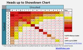 Upswing Poker Login Sheet