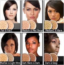 Makeup Colour Chart Intelligent Cosmetics